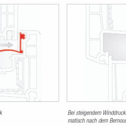 Air Comfort - ventilācija